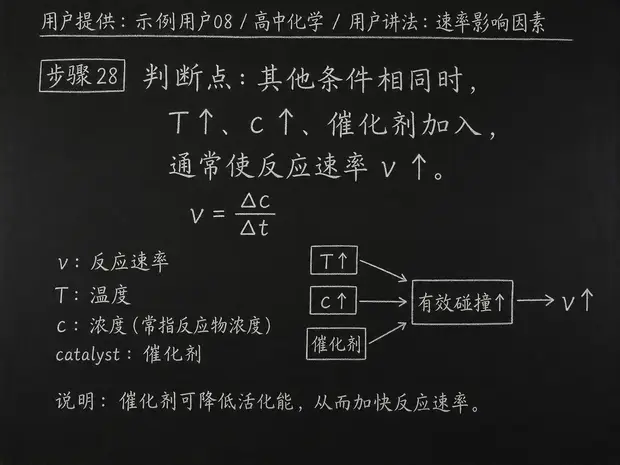 高中化学公式合集 12 - [用户提供：示例用户08] 高中化学公式 28：用户讲法：速率影响因素