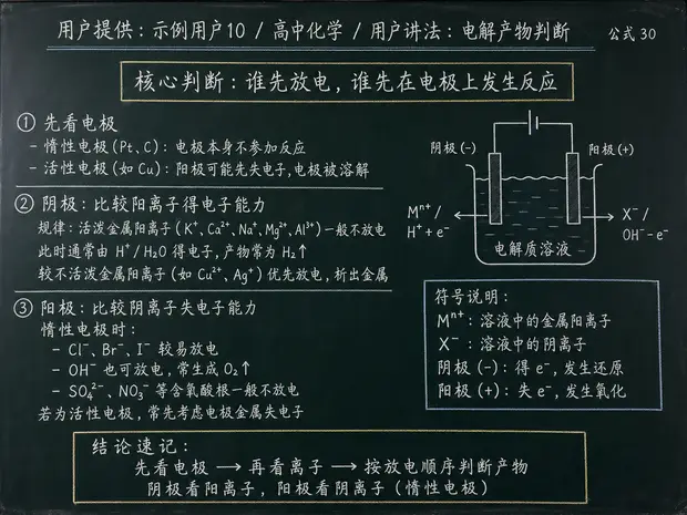 高中化学公式合集 12 - [用户提供：示例用户10] 高中化学公式 30：用户讲法：电解产物判断