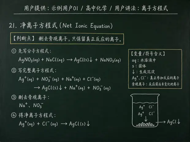 高中化学公式合集 12 - [用户提供：示例用户01] 高中化学公式 21：用户讲法：离子方程式