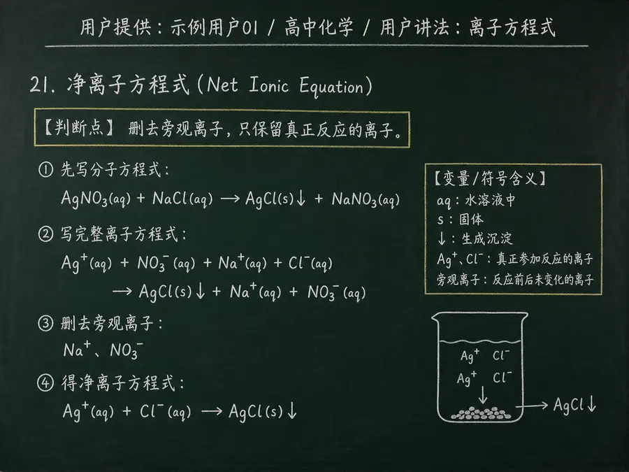 高中化学公式合集 12 - [用户提供：示例用户01] 高中化学公式 21：用户讲法：离子方程式