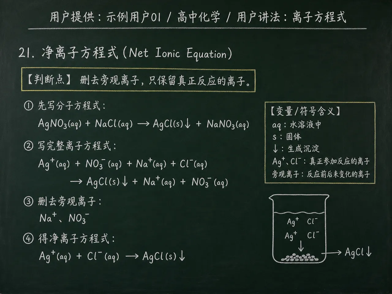 高中化学公式合集 12 - [用户提供：示例用户01] 高中化学公式 21：用户讲法：离子方程式