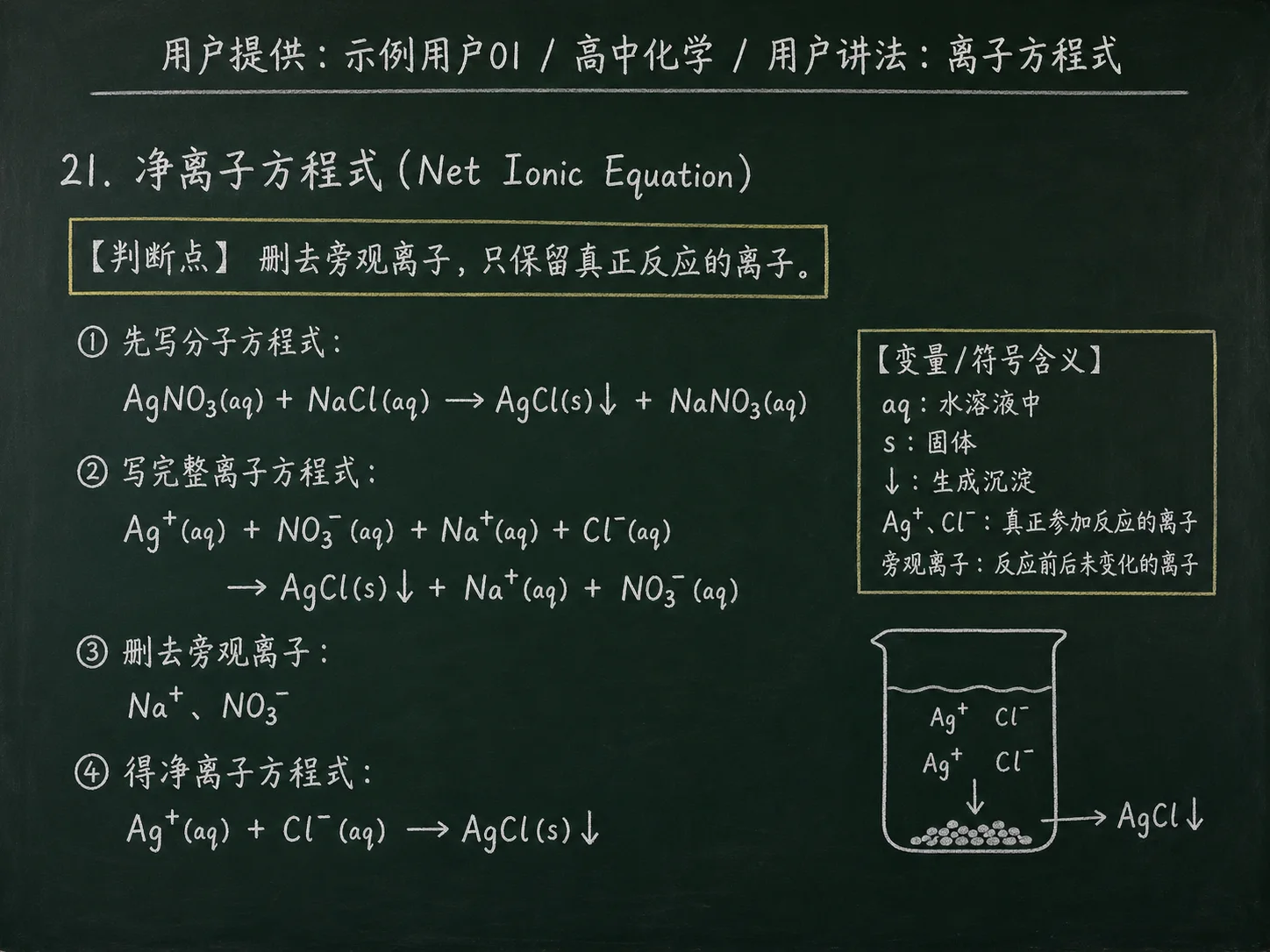 高中化学公式合集 12 - [用户提供：示例用户01] 高中化学公式 21：用户讲法：离子方程式