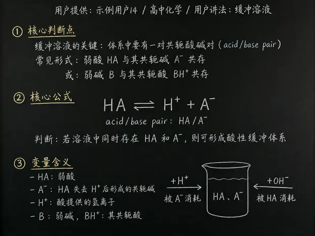 高中化学公式合集 12 - [用户提供：示例用户14] 高中化学公式 34：用户讲法：缓冲溶液