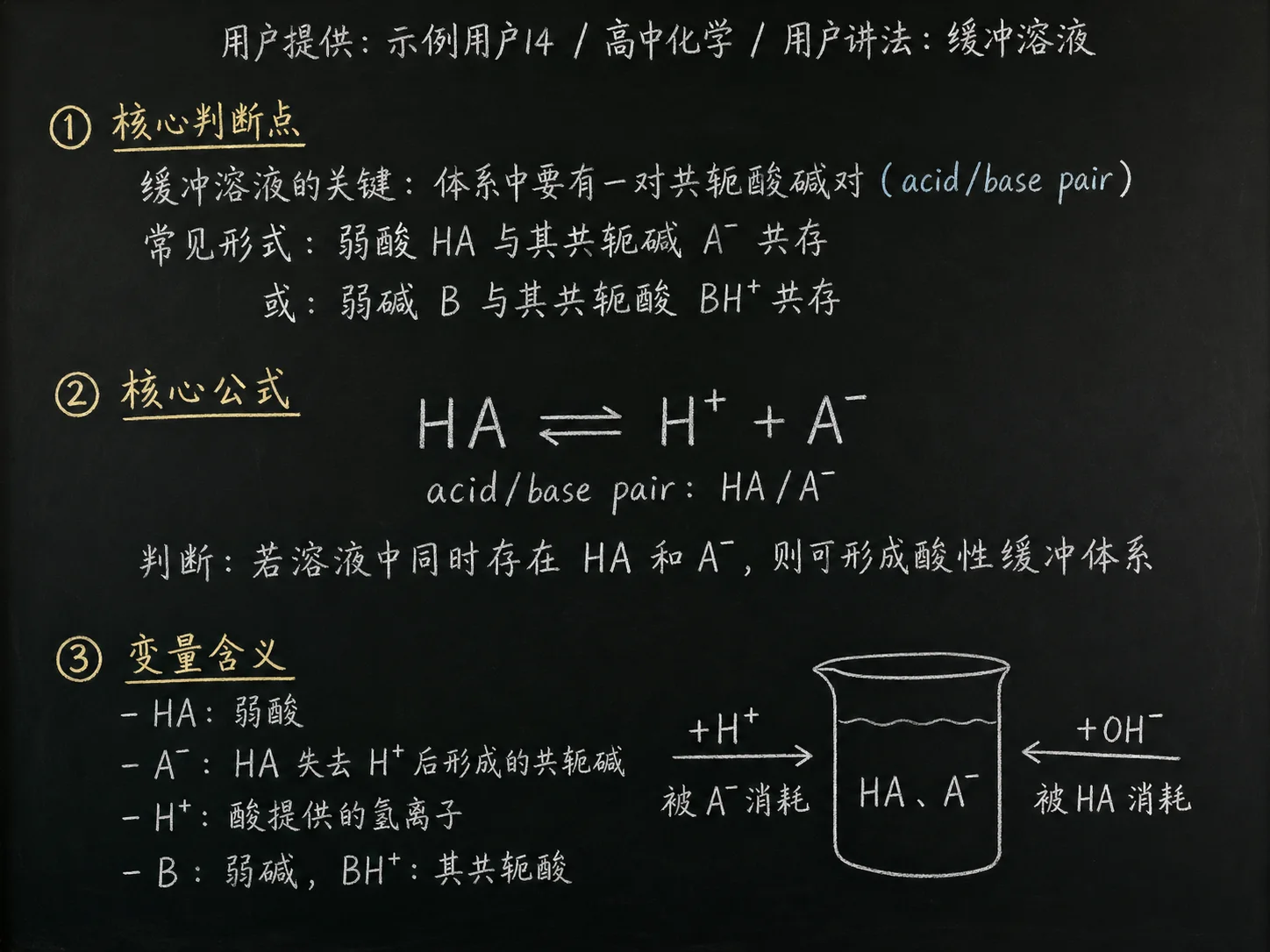 高中化学公式合集 12 - [用户提供：示例用户14] 高中化学公式 34：用户讲法：缓冲溶液