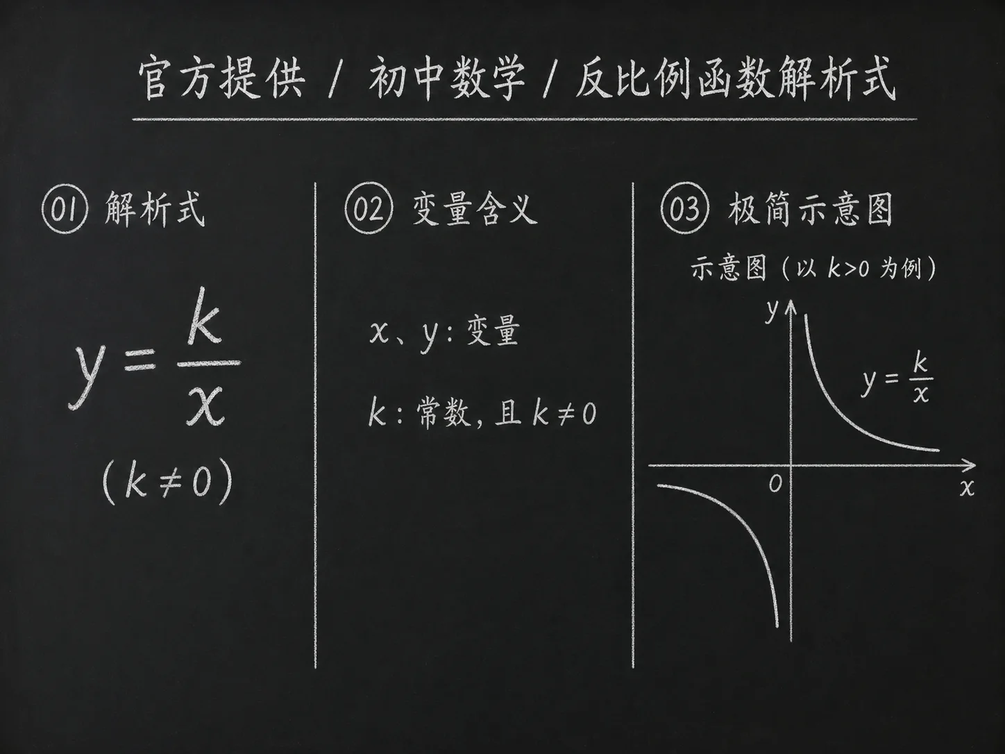 初中数学公式合集 01 - [官方提供] 初中数学公式 04：反比例函数解析式