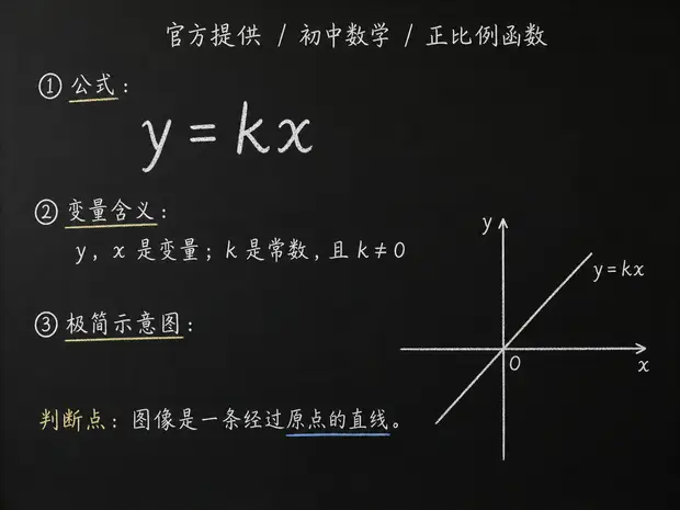 初中数学公式合集 01 - [官方提供] 初中数学公式 18：正比例函数