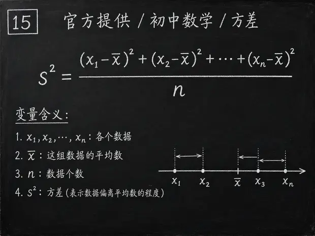 初中数学公式合集 01 - [官方提供] 初中数学公式 15：方差