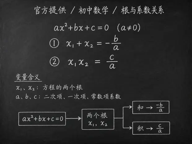 初中数学公式合集 01 - [官方提供] 初中数学公式 13：根与系数关系