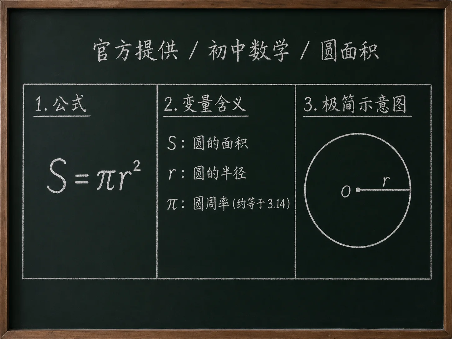 初中数学公式合集 01 - [官方提供] 初中数学公式 08：圆面积