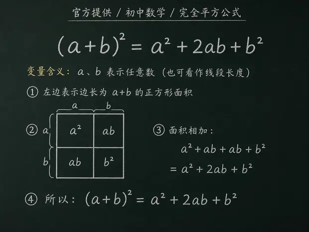 初中数学公式合集 01 - [官方提供] 初中数学公式 02：完全平方公式