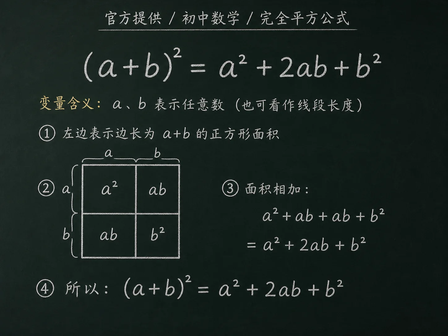 初中数学公式合集 01 - [官方提供] 初中数学公式 02：完全平方公式