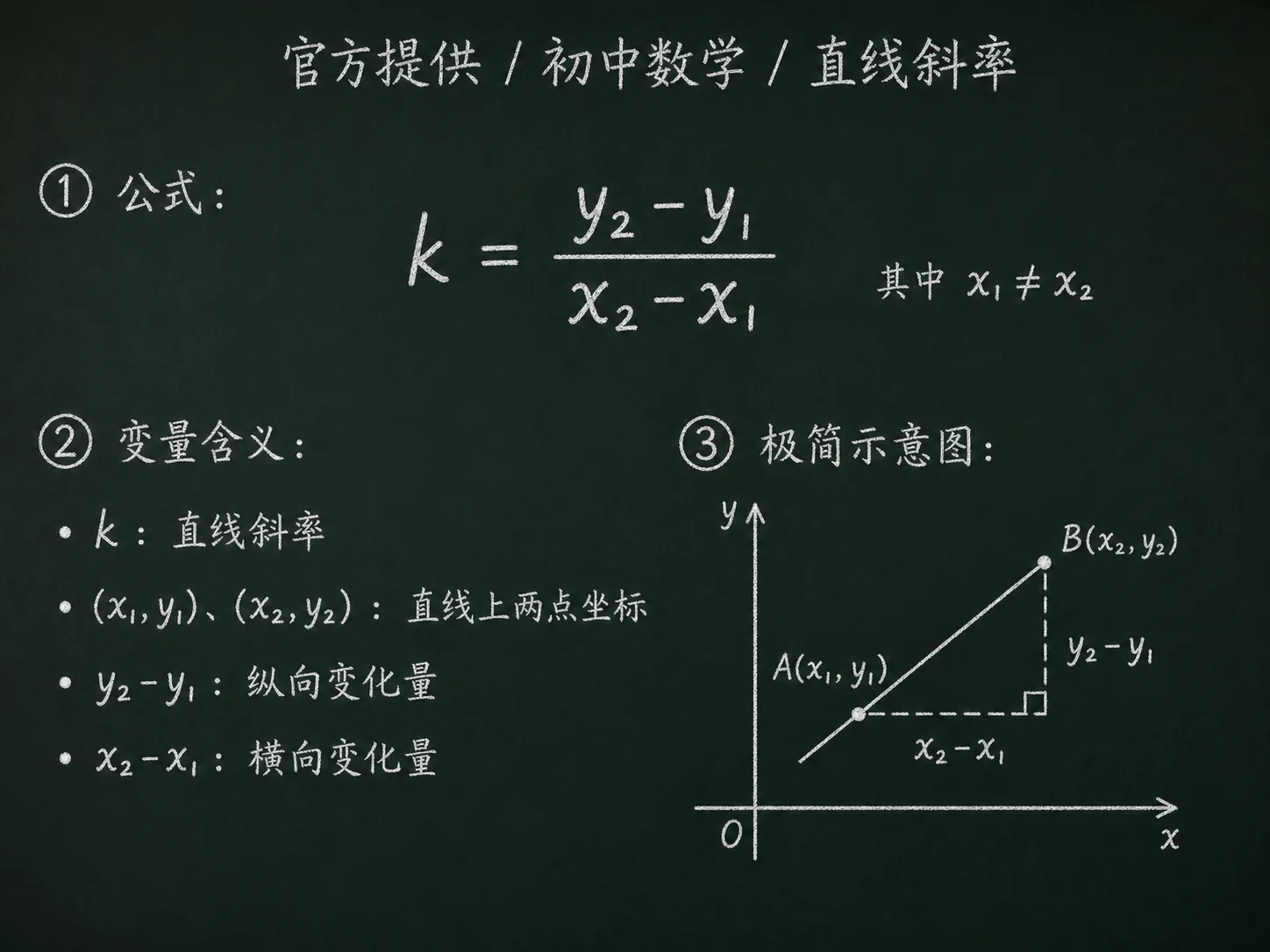 初中数学公式合集 01 - [官方提供] 初中数学公式 19：直线斜率
