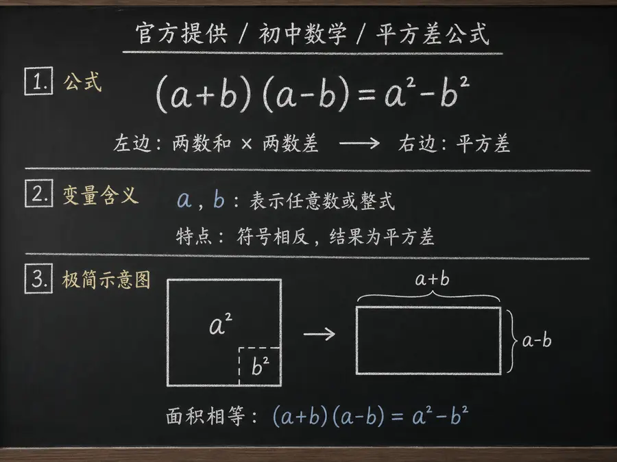 初中数学公式合集 01 - [官方提供] 初中数学公式 01：平方差公式