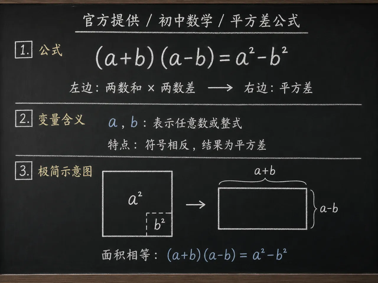 初中数学公式合集 01 - [官方提供] 初中数学公式 01：平方差公式