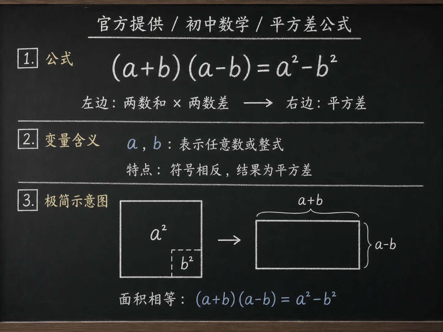 初中数学公式合集 01 - [官方提供] 初中数学公式 01：平方差公式