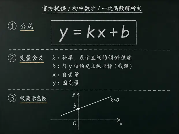初中数学公式合集 01 - [官方提供] 初中数学公式 03：一次函数解析式