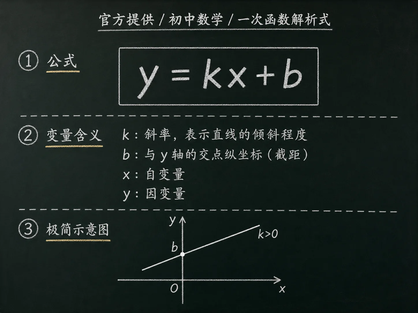 初中数学公式合集 01 - [官方提供] 初中数学公式 03：一次函数解析式