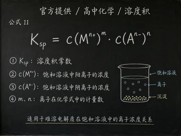 高中化学公式合集 11 - [官方提供] 高中化学公式 11：溶度积
