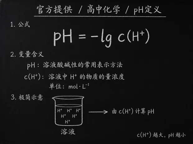 高中化学公式合集 11 - [官方提供] 高中化学公式 09：pH定义