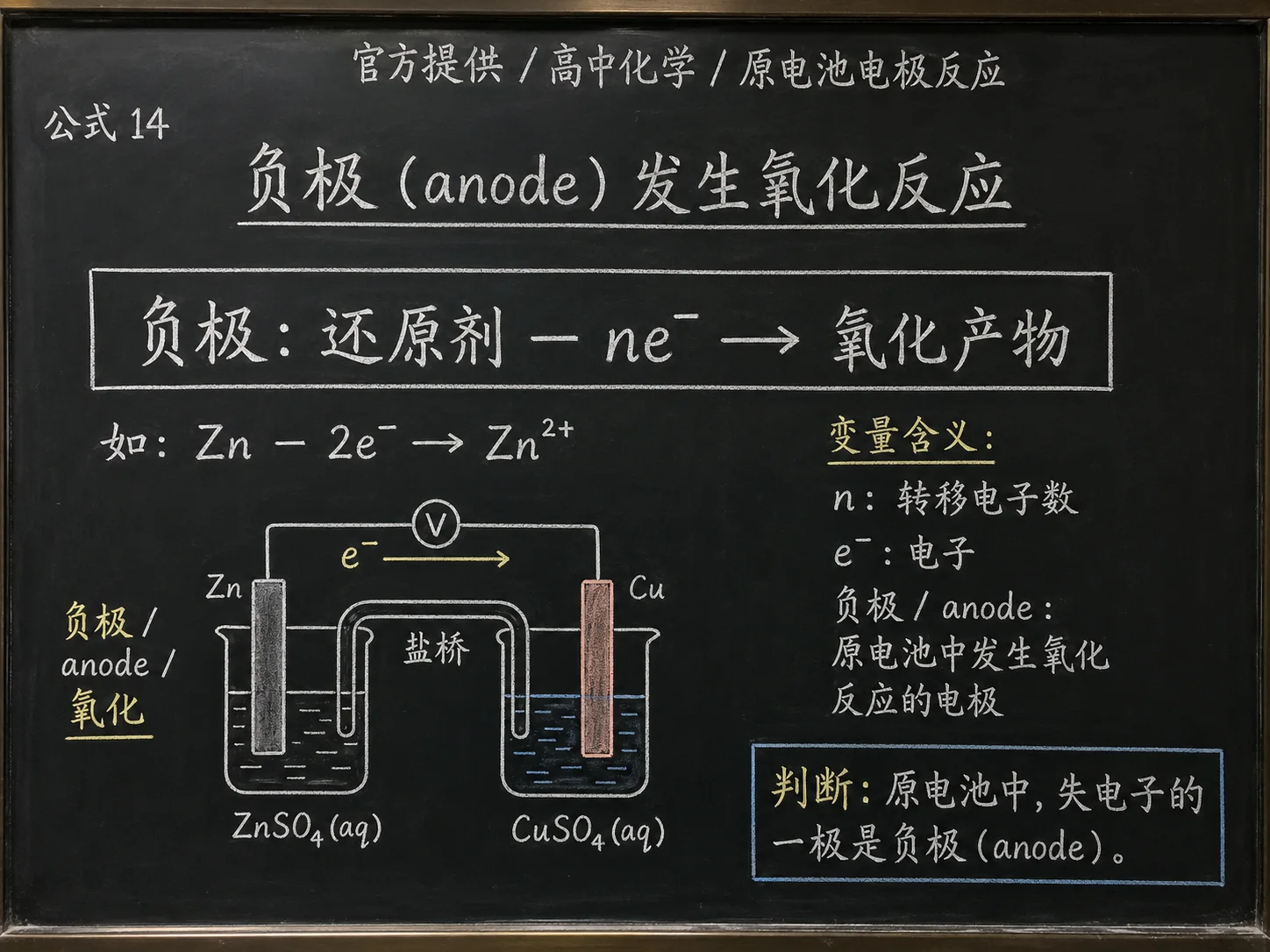 高中化学公式合集 11 - [官方提供] 高中化学公式 14：原电池电极反应