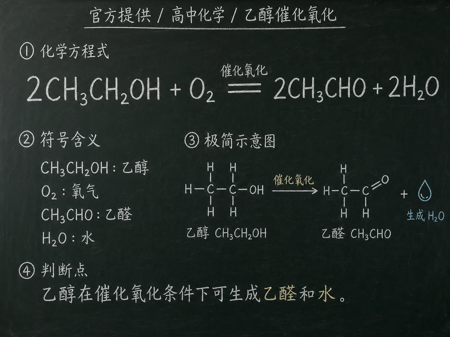 高中化学公式合集 11 - [官方提供] 高中化学公式 19：乙醇催化氧化