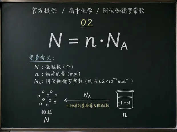 高中化学公式合集 11 - [官方提供] 高中化学公式 02：阿伏伽德罗常数