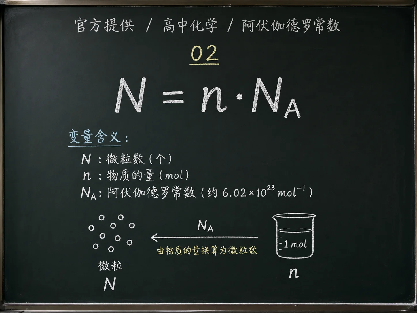 高中化学公式合集 11 - [官方提供] 高中化学公式 02：阿伏伽德罗常数