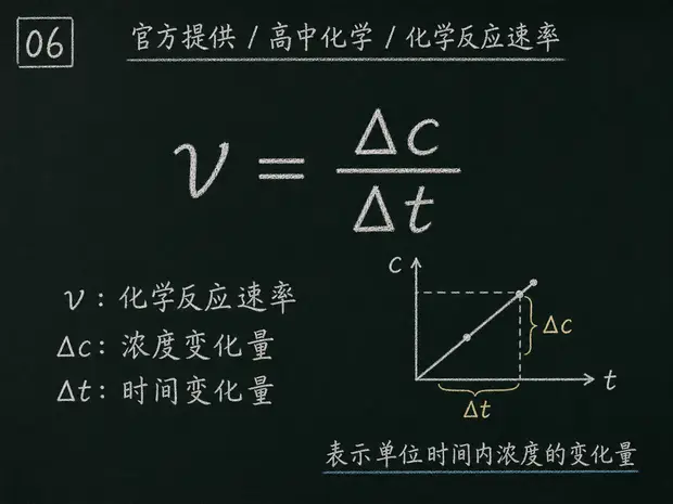 高中化学公式合集 11 - [官方提供] 高中化学公式 06：化学反应速率