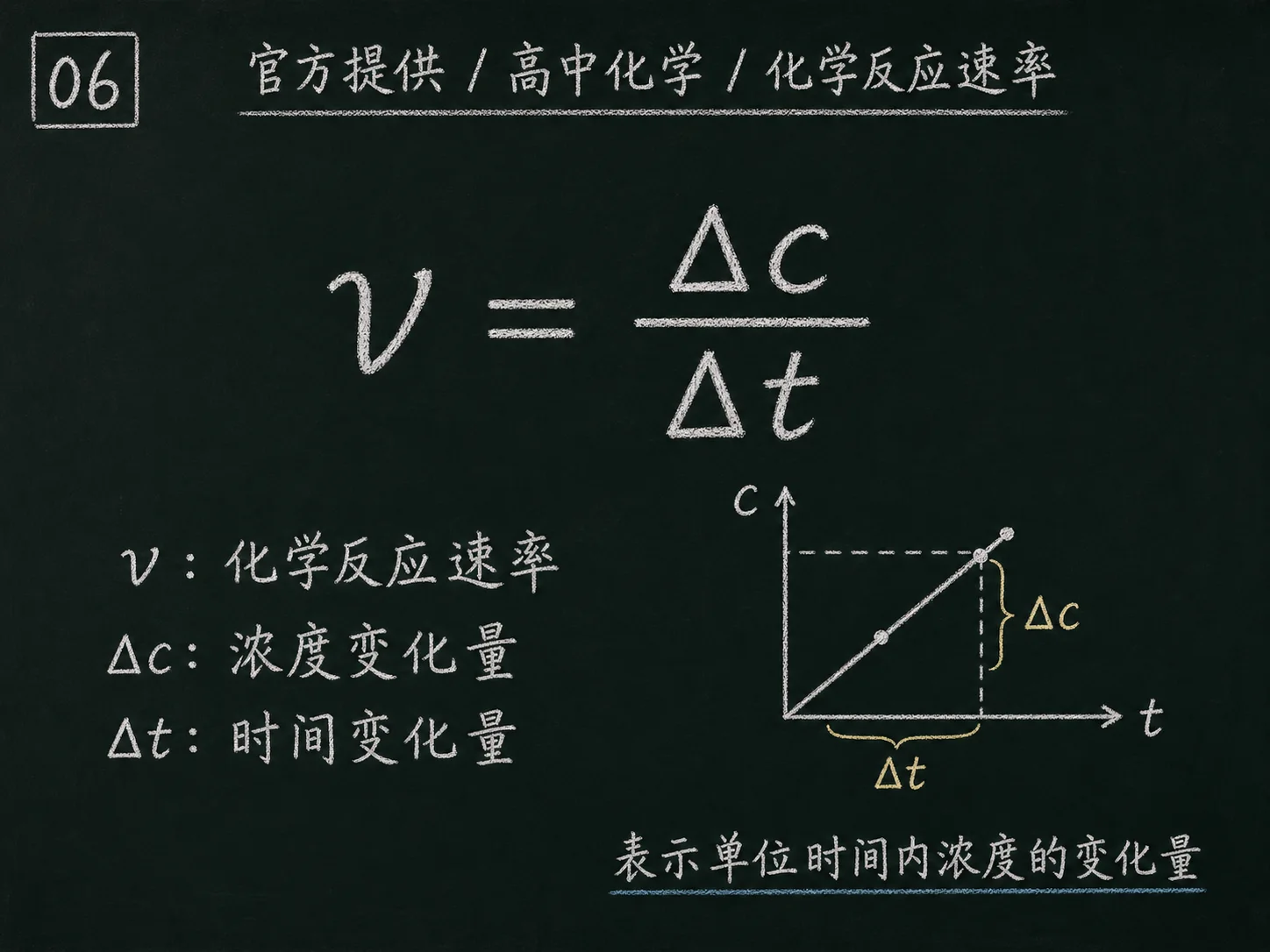 高中化学公式合集 11 - [官方提供] 高中化学公式 06：化学反应速率