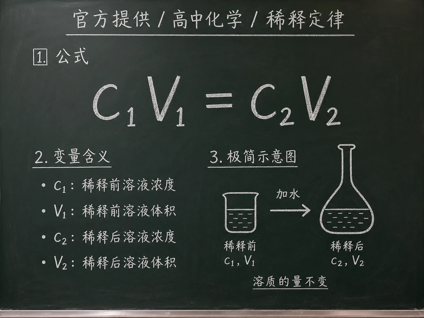 高中化学公式合集 11 - [官方提供] 高中化学公式 05：稀释定律