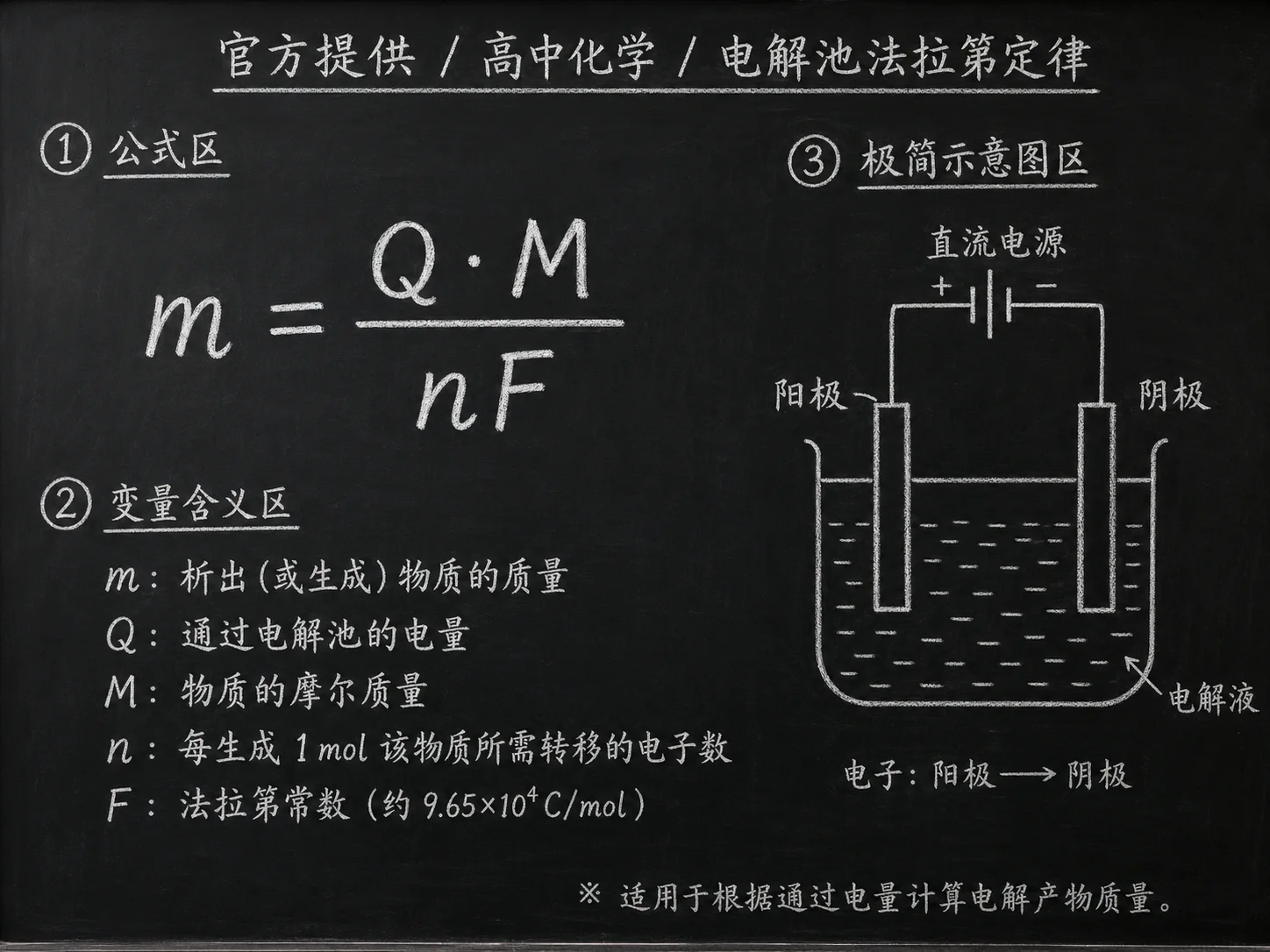 高中化学公式合集 11 - [官方提供] 高中化学公式 15：电解池法拉第定律