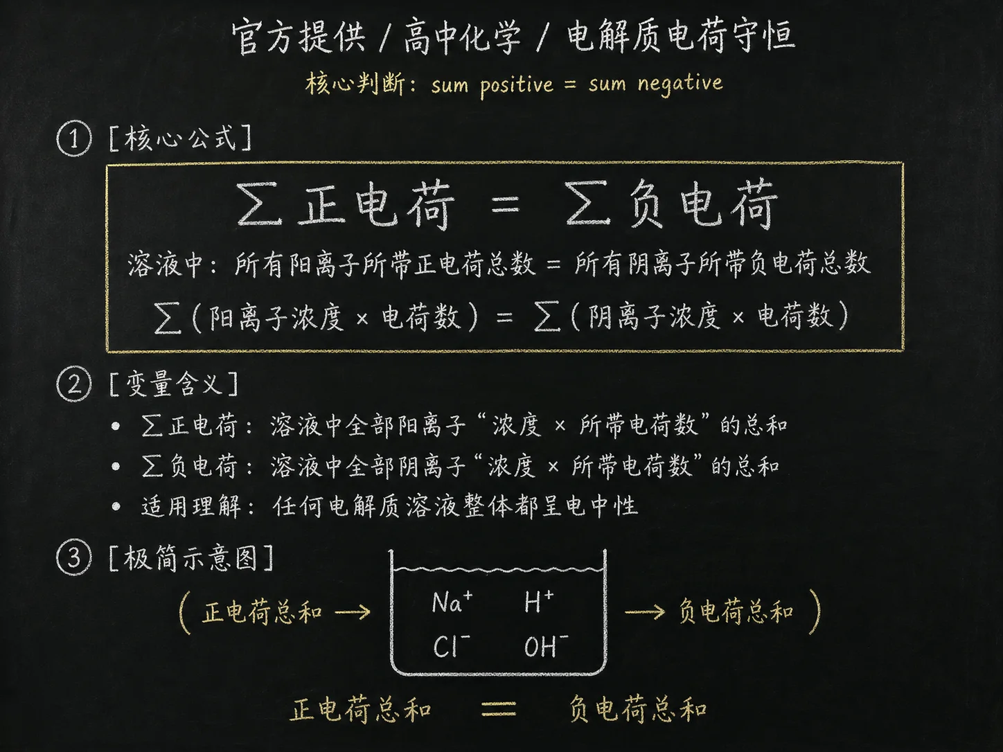 高中化学公式合集 11 - [官方提供] 高中化学公式 13：电解质电荷守恒