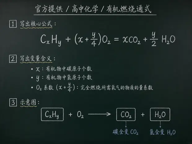 高中化学公式合集 11 - [官方提供] 高中化学公式 17：有机燃烧通式