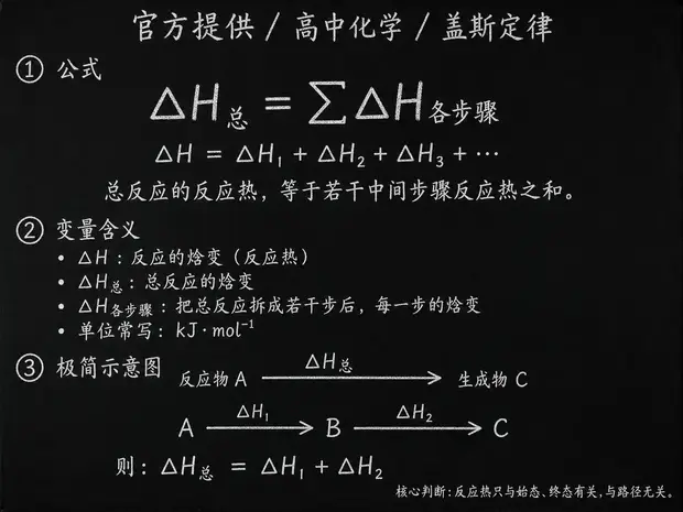 高中化学公式合集 11 - [官方提供] 高中化学公式 12：盖斯定律