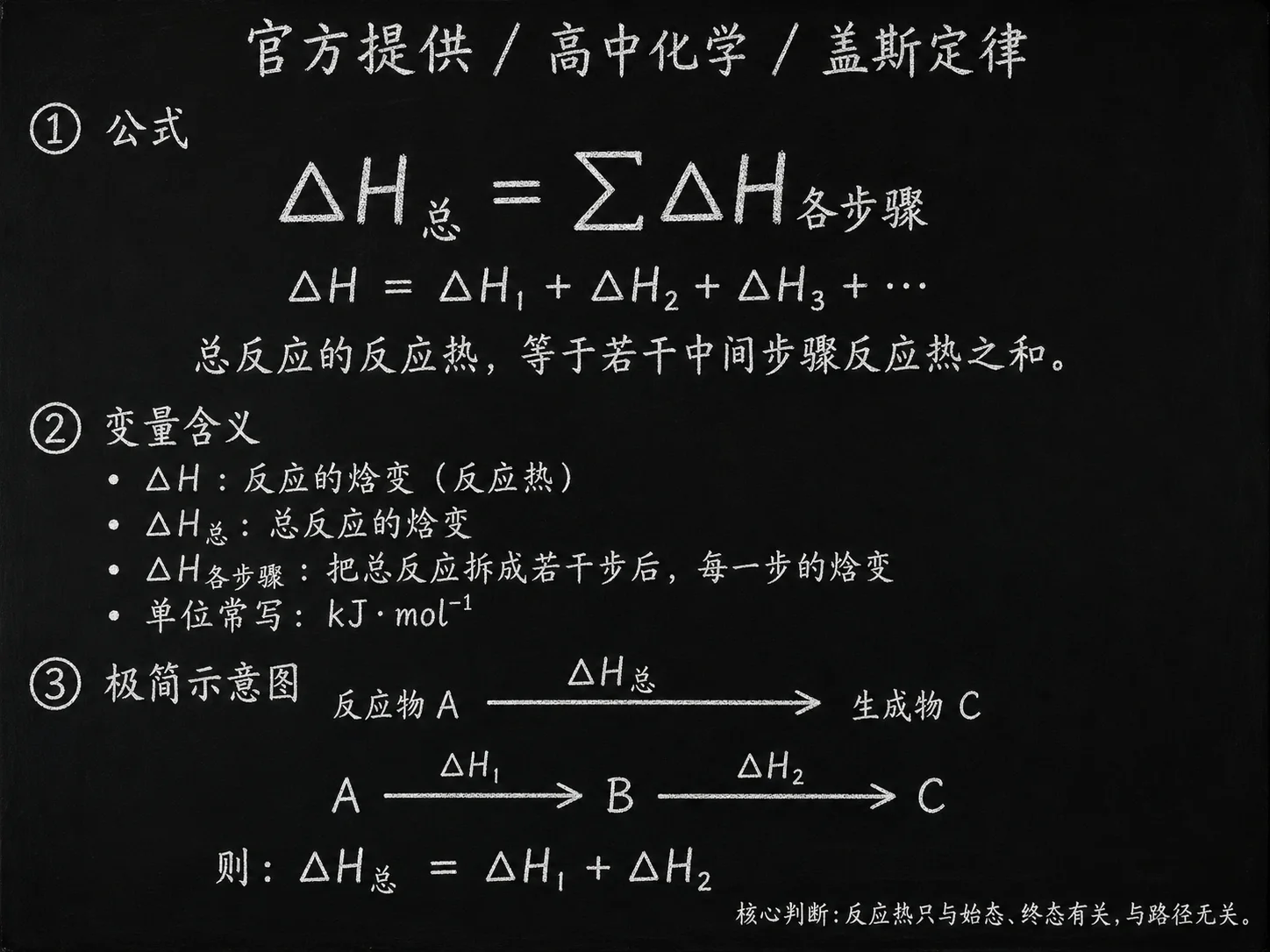 高中化学公式合集 11 - [官方提供] 高中化学公式 12：盖斯定律