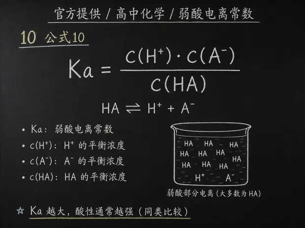 高中化学公式合集 11 - [官方提供] 高中化学公式 10：弱酸电离常数