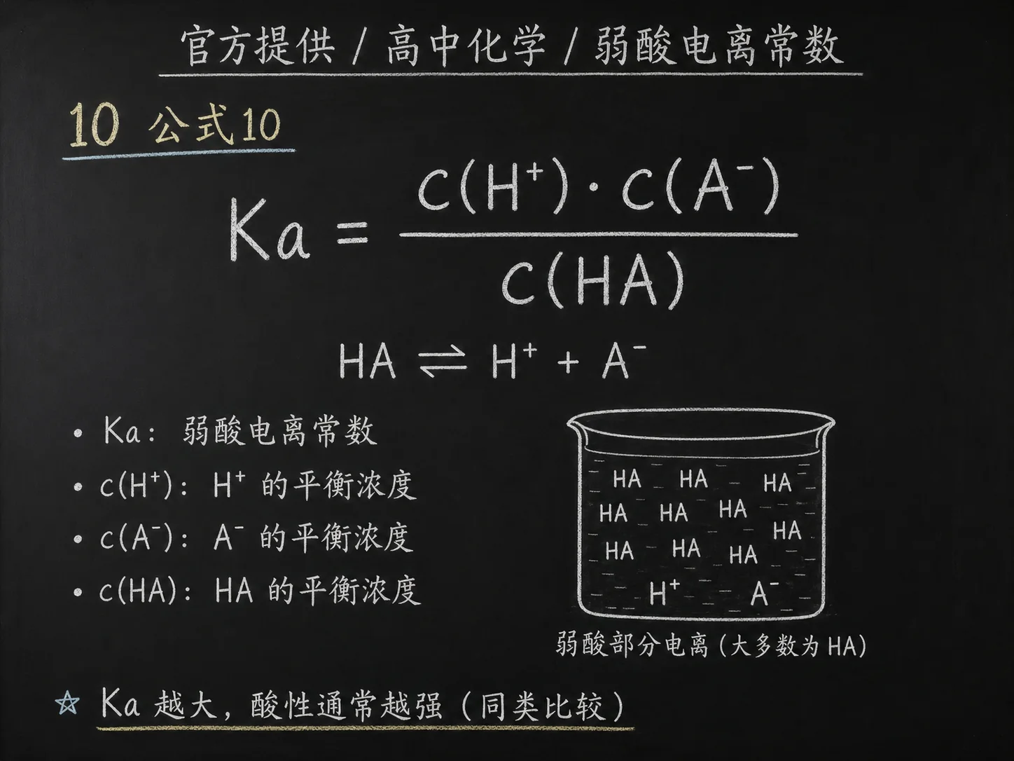 高中化学公式合集 11 - [官方提供] 高中化学公式 10：弱酸电离常数
