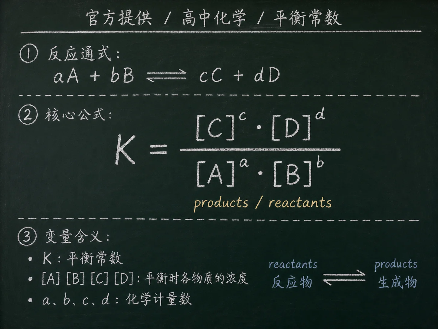 高中化学公式合集 11 - [官方提供] 高中化学公式 07：平衡常数