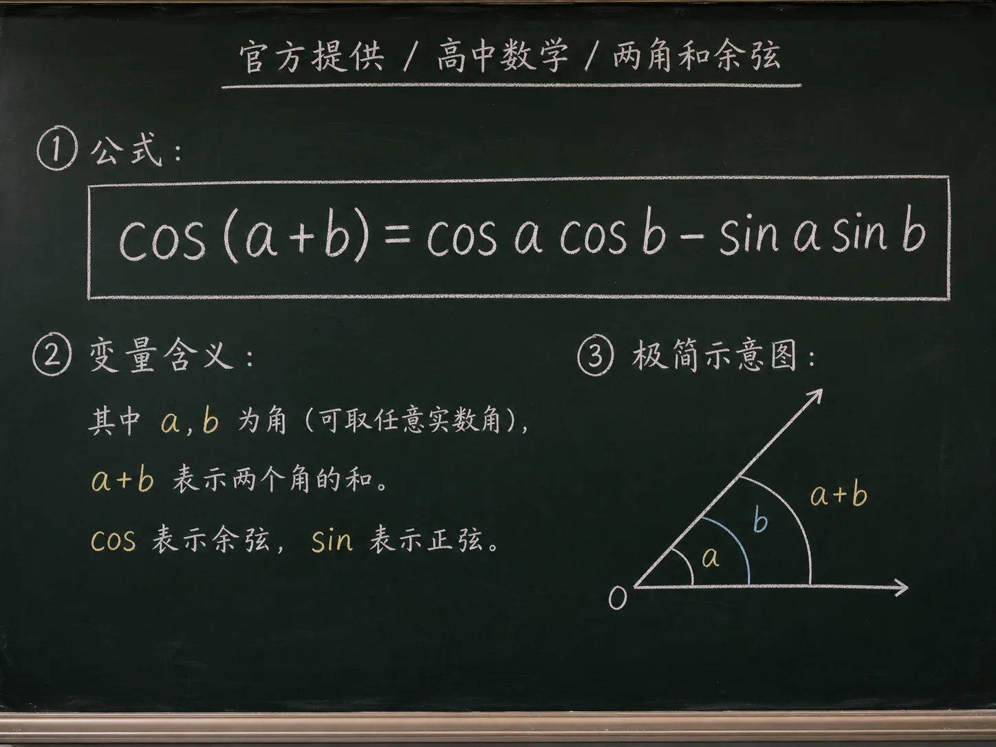 高中数学公式合集 07 - [官方提供] 高中数学公式 08：两角和余弦