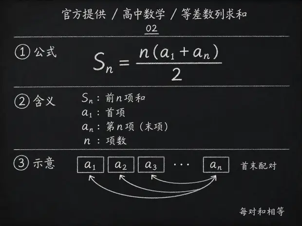 高中数学公式合集 07 - [官方提供] 高中数学公式 02：等差数列求和