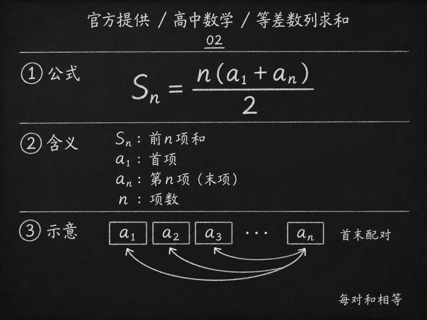 高中数学公式合集 07 - [官方提供] 高中数学公式 02：等差数列求和
