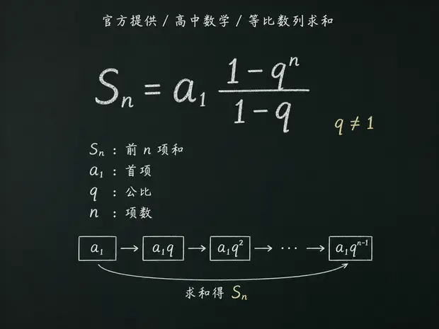 高中数学公式合集 07 - [官方提供] 高中数学公式 04：等比数列求和