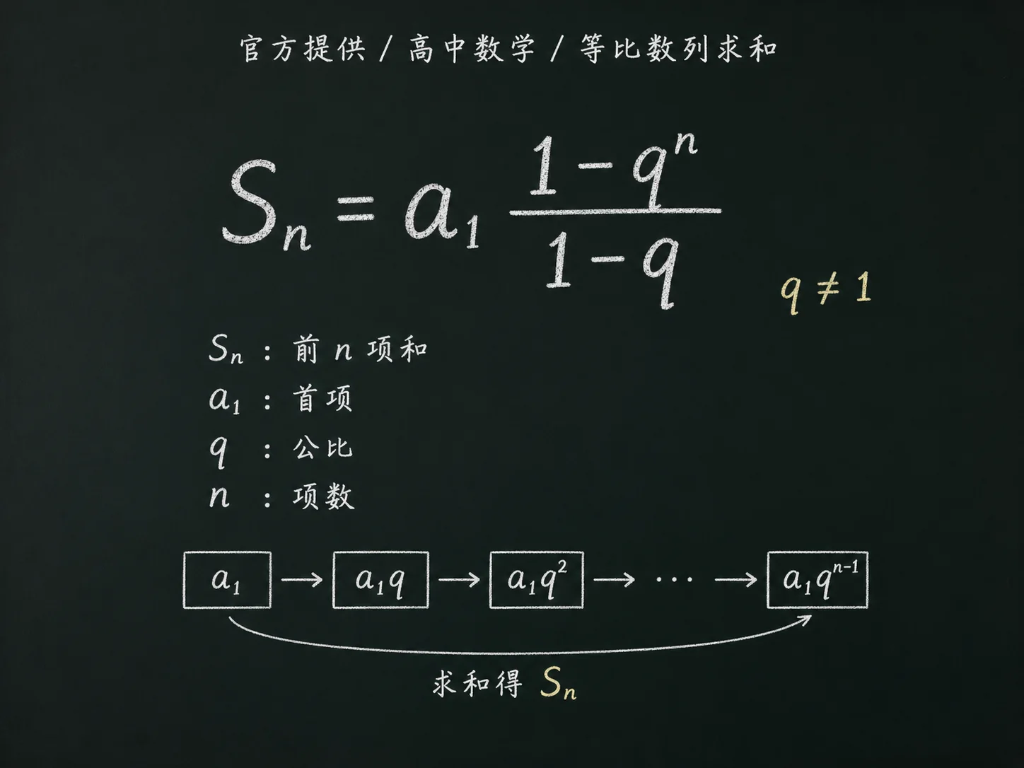 高中数学公式合集 07 - [官方提供] 高中数学公式 04：等比数列求和