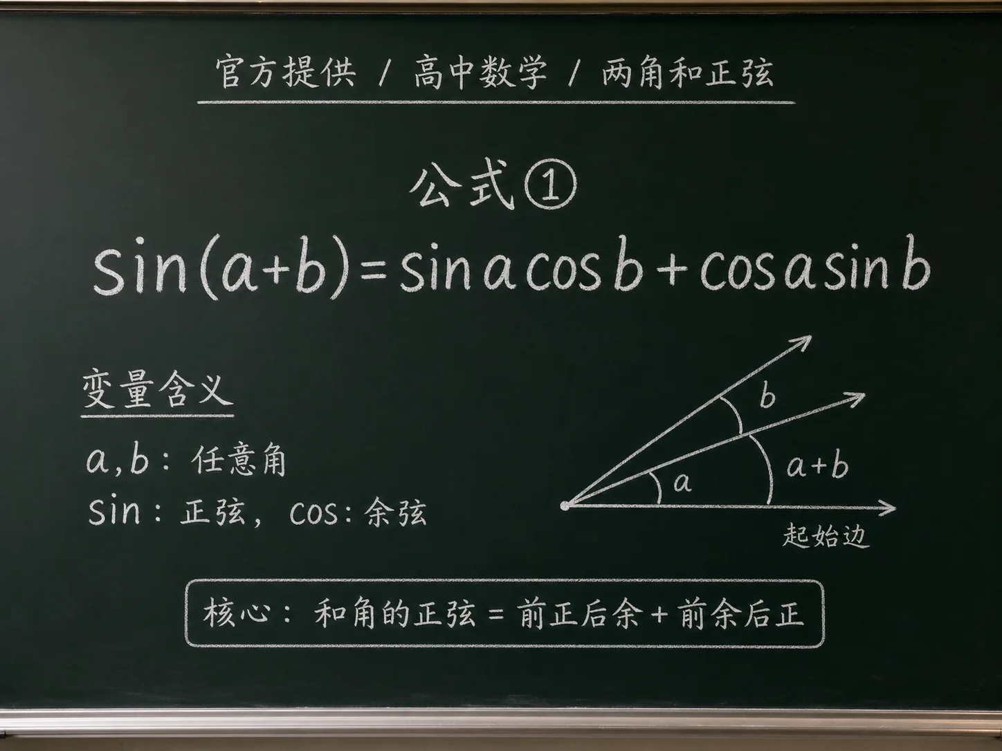 高中数学公式合集 07 - [官方提供] 高中数学公式 07：两角和正弦