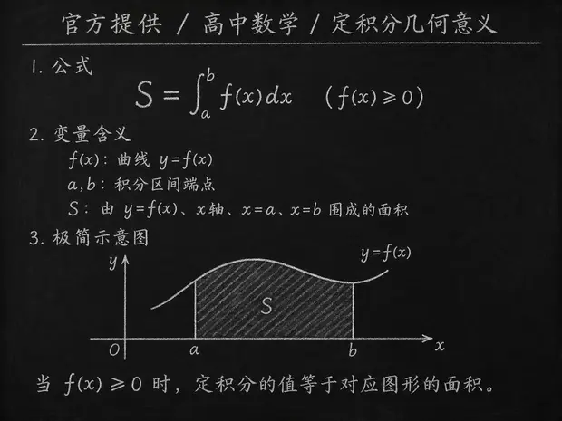 高中数学公式合集 07 - [官方提供] 高中数学公式 16：定积分几何意义