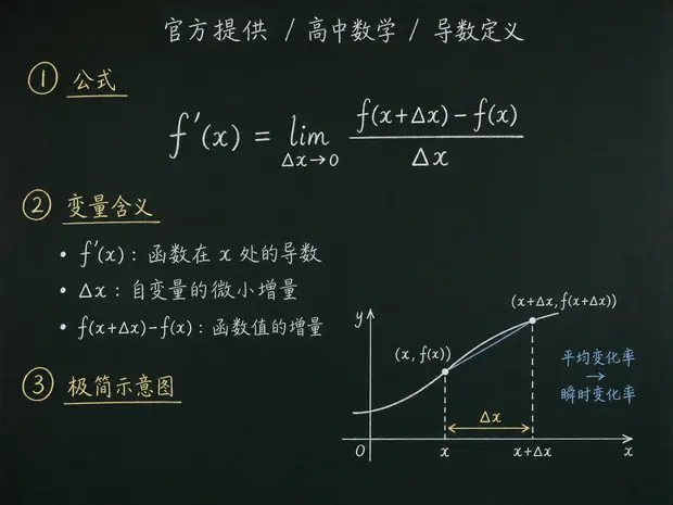 高中数学公式合集 07 - [官方提供] 高中数学公式 11：导数定义