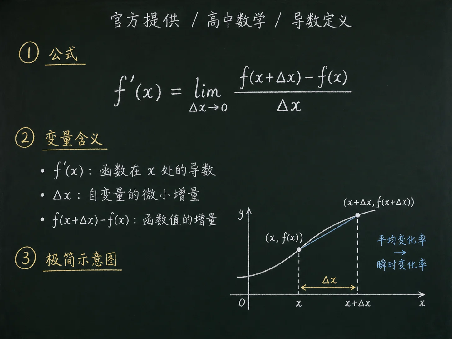 高中数学公式合集 07 - [官方提供] 高中数学公式 11：导数定义
