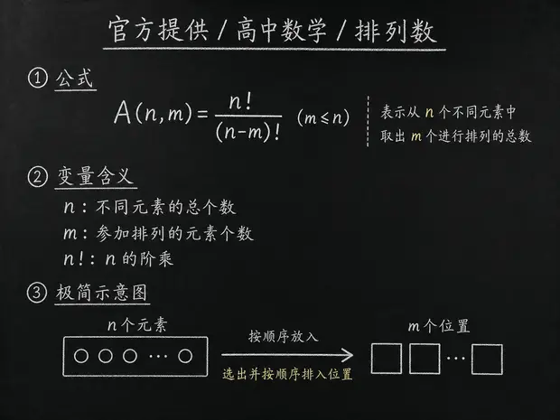 高中数学公式合集 07 - [官方提供] 高中数学公式 17：排列数