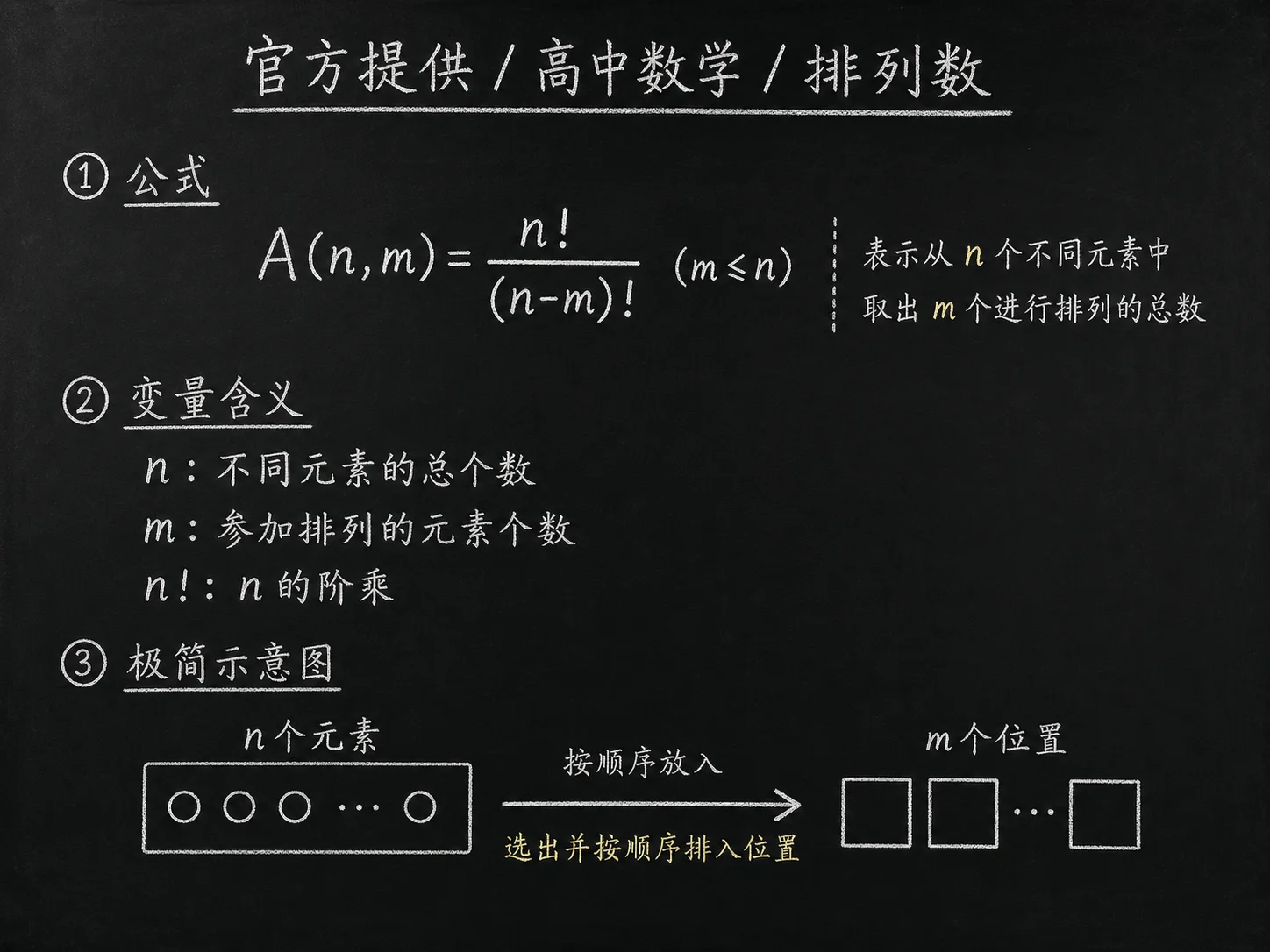 高中数学公式合集 07 - [官方提供] 高中数学公式 17：排列数