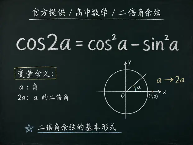 高中数学公式合集 07 - [官方提供] 高中数学公式 10：二倍角余弦